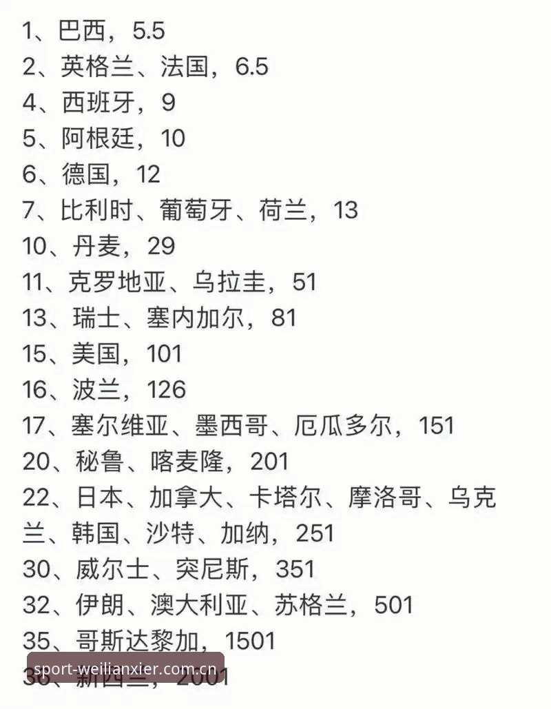 威廉希尔官网使用指南 2026世界杯扩军至66队?威廉希尔赔率分析完整指南